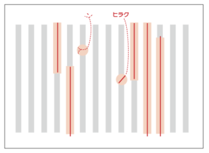 赤字をとらえる際のイメージ